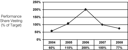 (PERFORMANCE GRAPH)